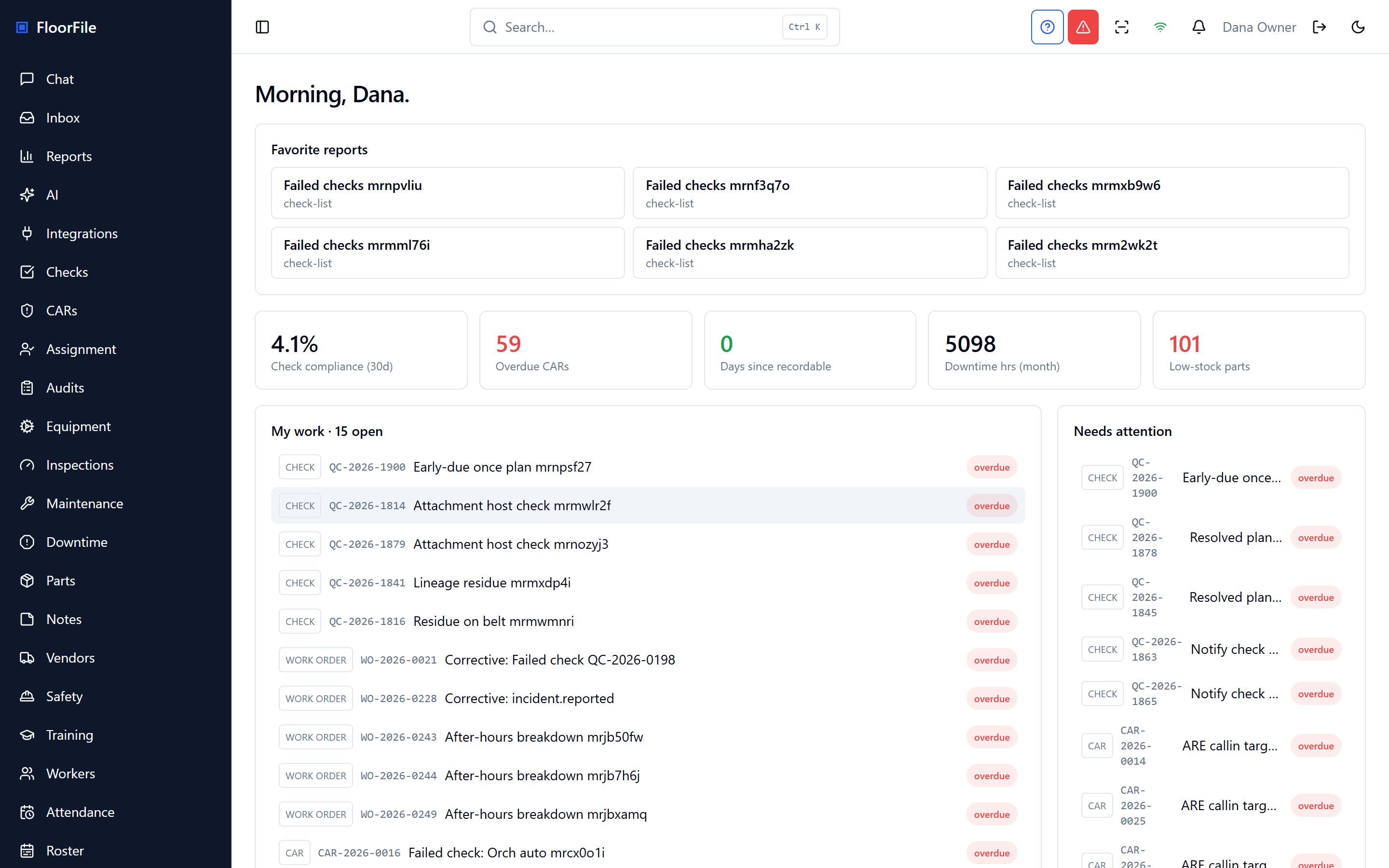 The FloorFile dashboard: today's KPIs, an owner's open work queue of checks, work orders and CARs, and a needs-attention list
